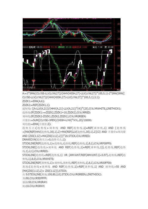 趋势看盘 通达信指标公式源码