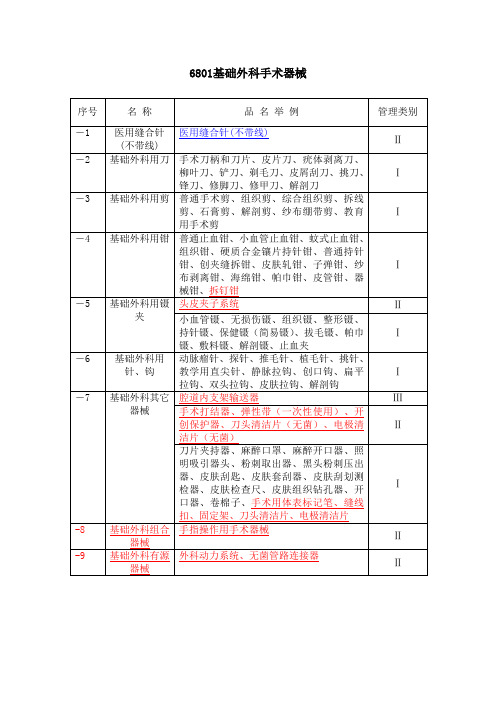 6801基础外科手术器械