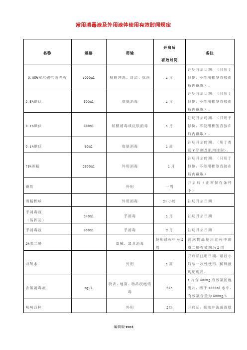 常用消毒液及外用液体使用有效时间规定