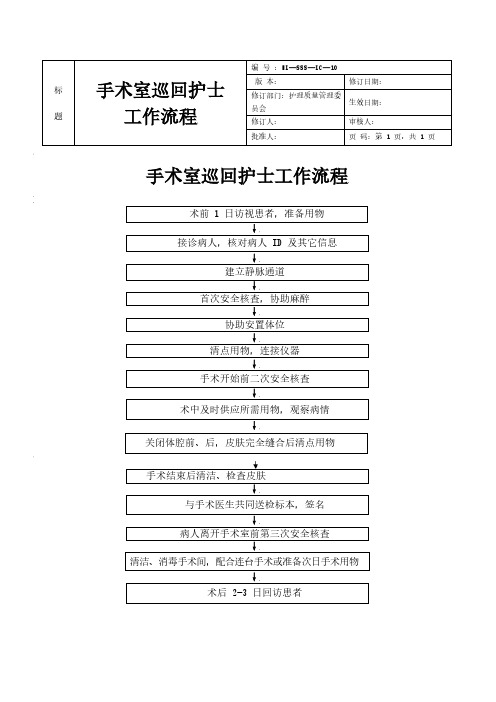 手术室巡回护士工作流程