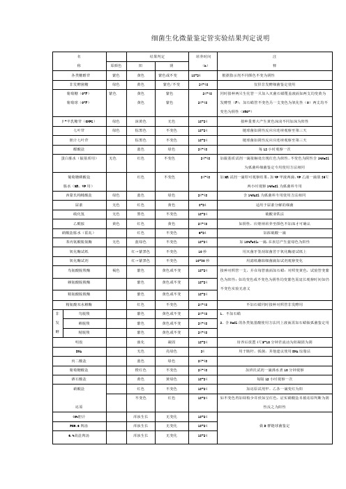 细菌生化微量鉴定管实验结果判定说明