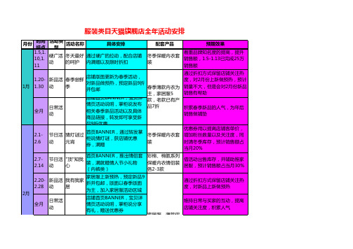 天猫店电商运营全年促销活动推广计划