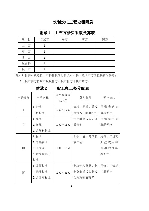 水利水电工程定额附录