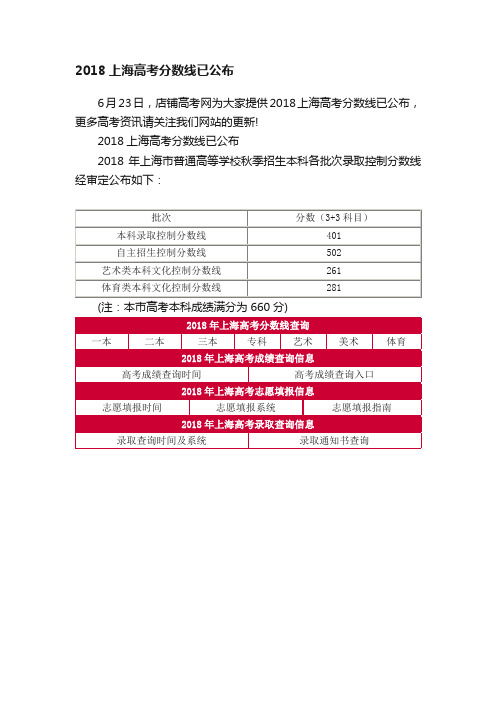 2018上海高考分数线已公布