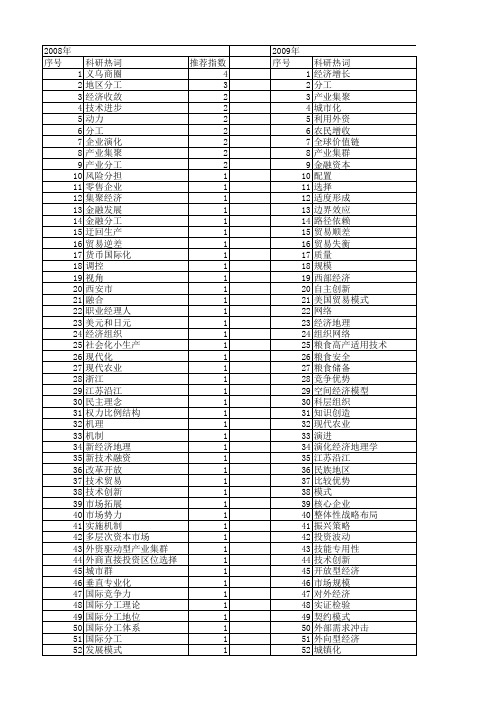 【国家社会科学基金】_市场分工_基金支持热词逐年推荐_【万方软件创新助手】_20140808