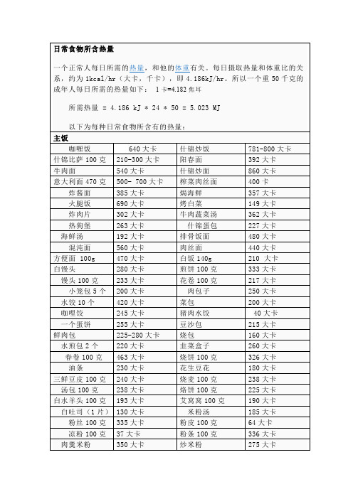 卡路里查询