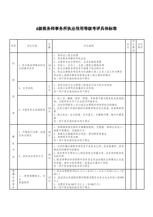 级税务师事务所执业信用等级考评具体标准