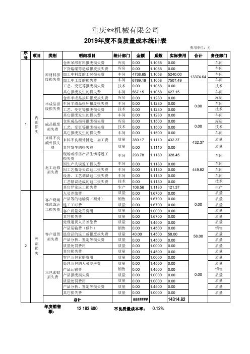 16949不良质量成本统计表