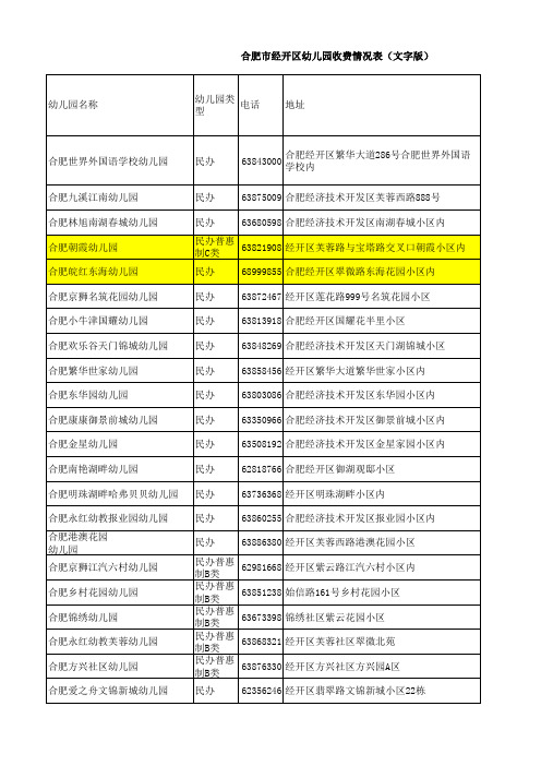 2015合肥市经开区幼儿园收费情况表