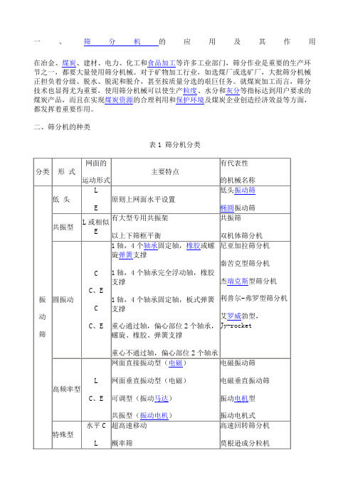 振动筛计算