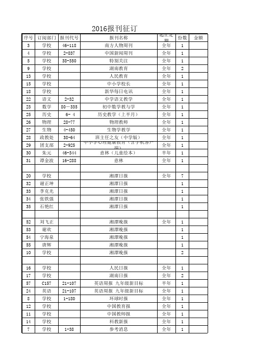 2016报刊征订分类