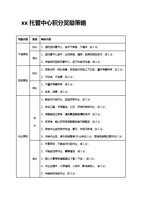 xx托管中心积分激励政策及积分使用政策