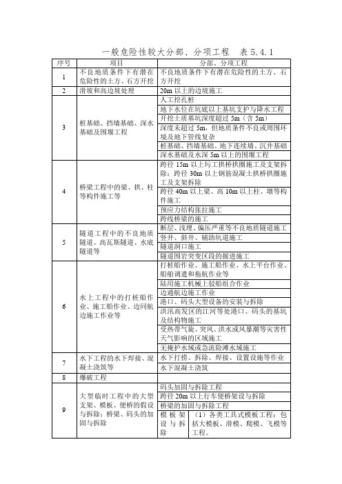 《湖北省高速公路建设标准化指南》危险性较大工程表