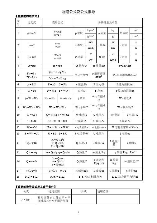 物理公式及公式推导