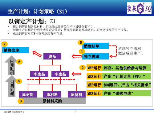 生产计划策略以及改善点