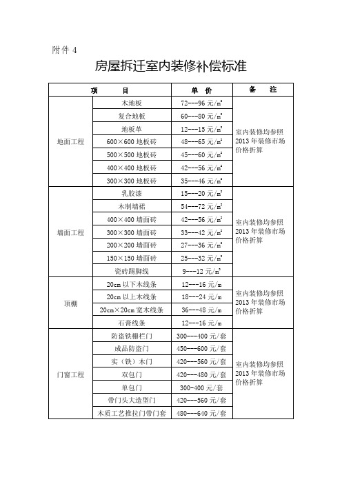 房屋拆迁室内装修补偿标准