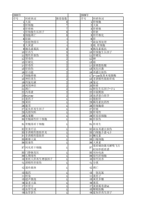 【国家自然科学基金】_大鼠肝细胞_基金支持热词逐年推荐_【万方软件创新助手】_20140730