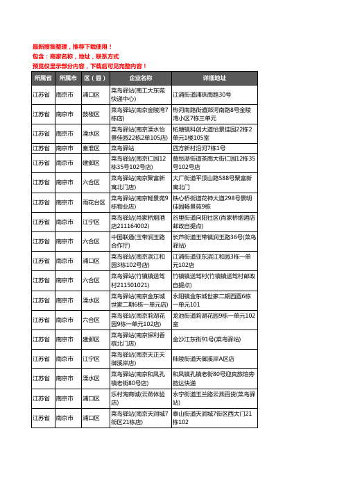 新版江苏省南京市菜鸟驿站企业公司商家户名录单联系方式地址大全1641家