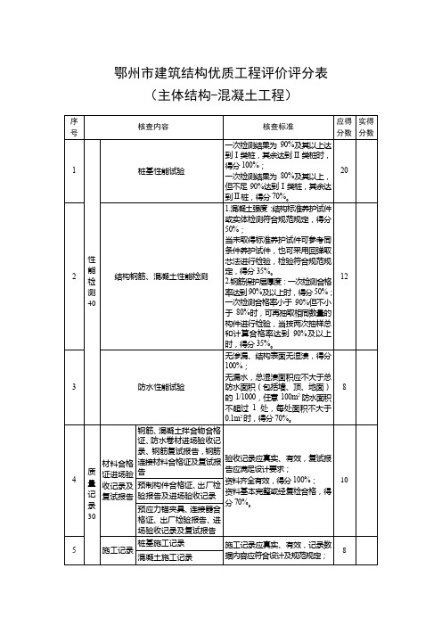 鄂州市建筑结构优质工程评价评分表(主体结构-混凝土工程)