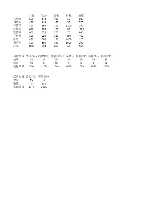 热血三国2计算器