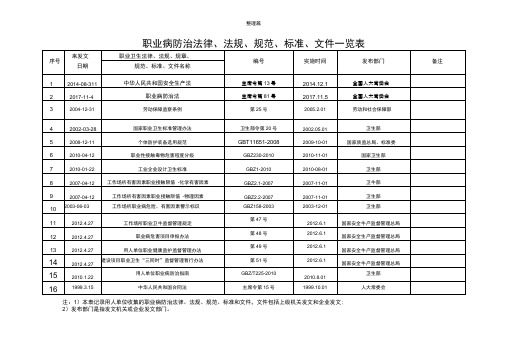 职业病防治法律法规一览表18年最新版