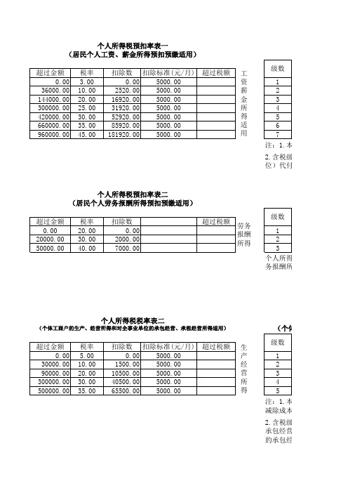 19-46 2020年版个人所得税经营所得纳税申报表(带公式)