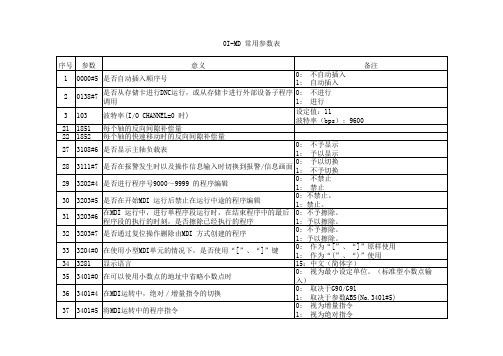 FANUC0I-MD系统常用参数