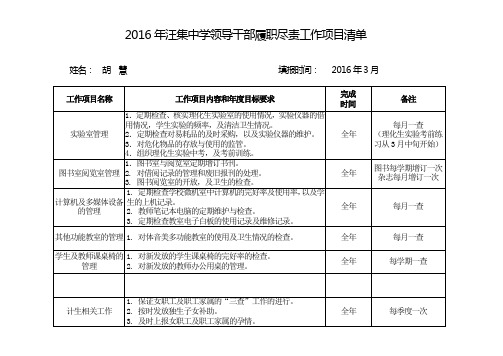 履职尽责工作项目清单