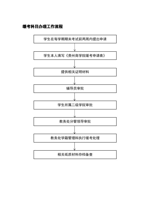 缓考科目办理工作流程