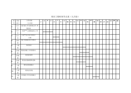 工程项目工程时间节点表