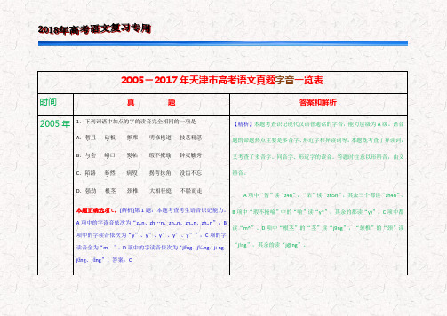 2005-2017年天津市高考语文真题字音一览表