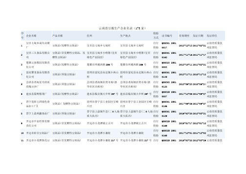 云南省豆腐生产企业名录(173家)