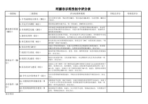 河源市示范性初中考核评分表