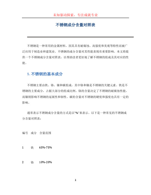 不锈钢成分含量对照表