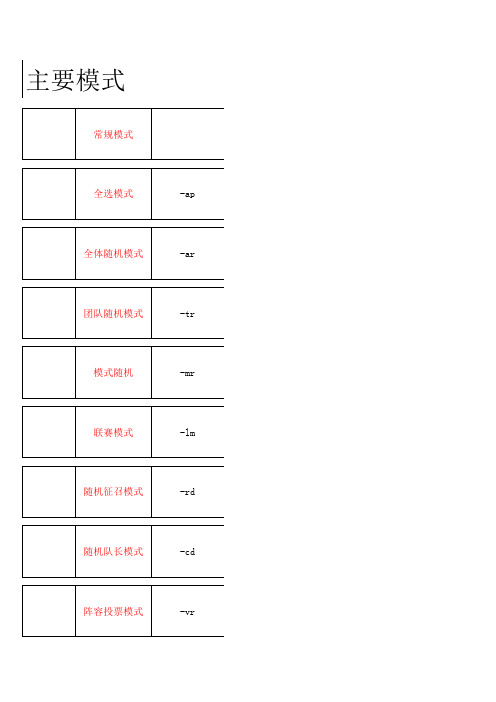 Dota命令大全