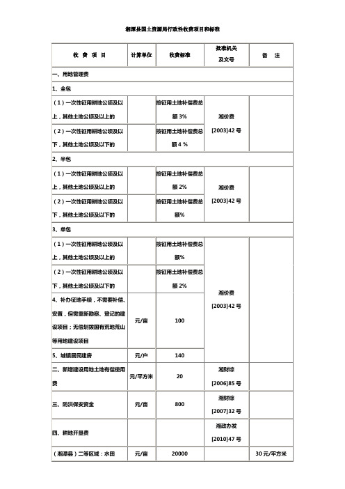 湘潭县国土资局行政性收费项目和标准