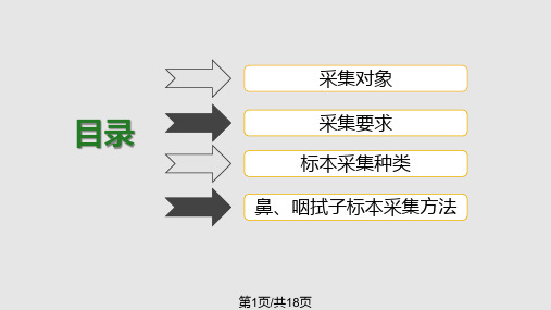 新冠病人鼻咽拭子标本采集PPT课件