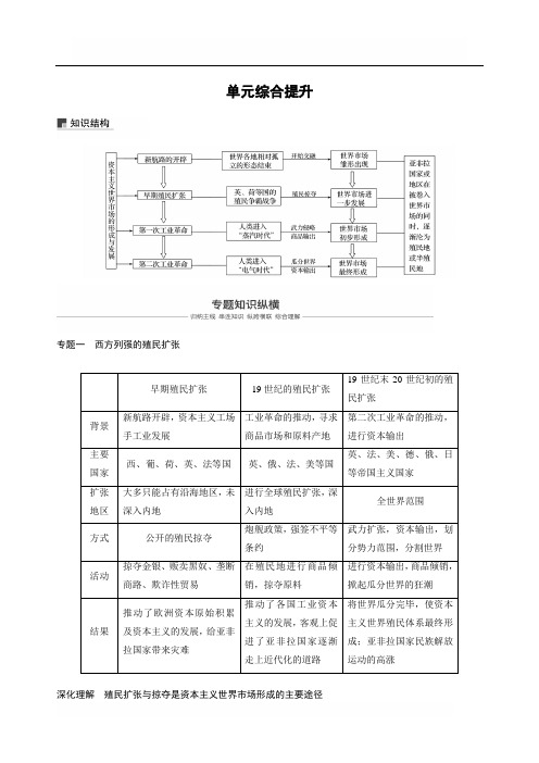 2019版高考历史一轮复习： 资本主义世界市场的形成和发展 单元综合提升 含答案