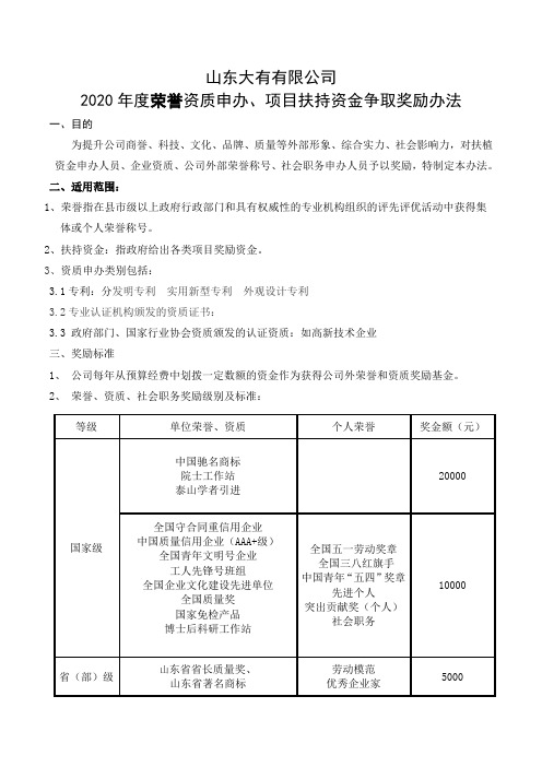 2020资质 、荣誉、扶持资金的奖励办法