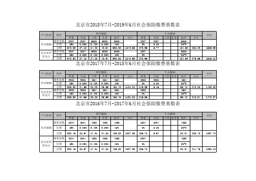 2018年北京缴费基数