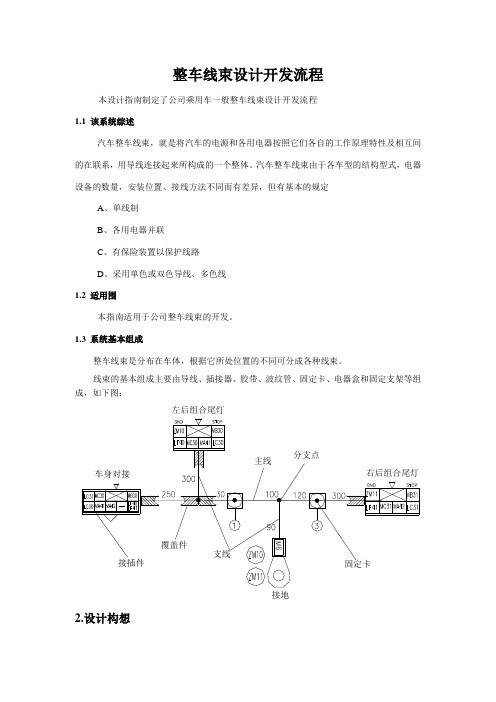 整车线束设计开发流程图