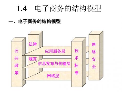 1.4电子商务的框架结构