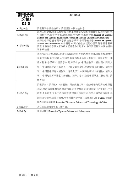 管理类国内核心期刊