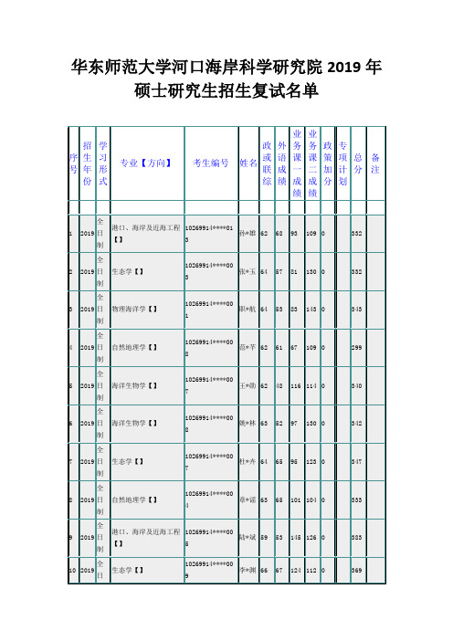 华东师范大学河口海岸科学研究院2019年硕士研究生招生复试名单