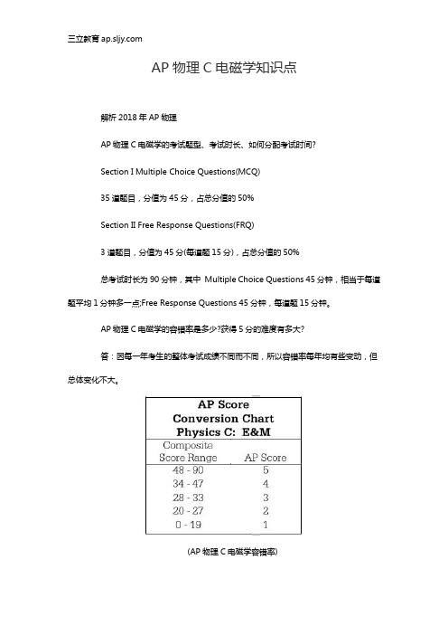 AP物理C电磁学知识点