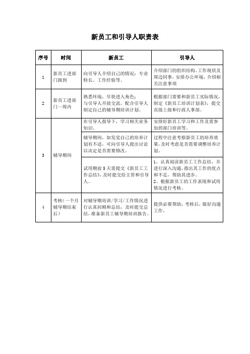 新员工和引导人职责表