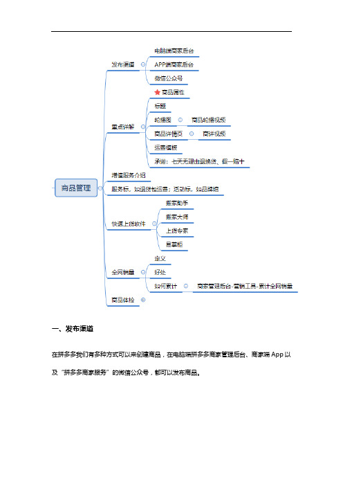 2020电商入门必学系列课程(5)商品发布和管理全攻略