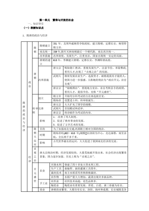 【备课资料】人教版七年级历史下册第一单元 繁荣与开放的社会【知识导引】