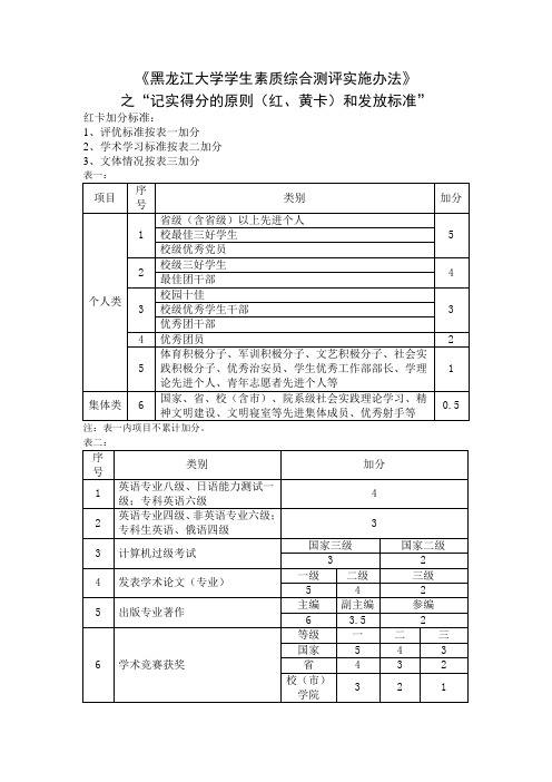 黑龙江大学学生论文模板