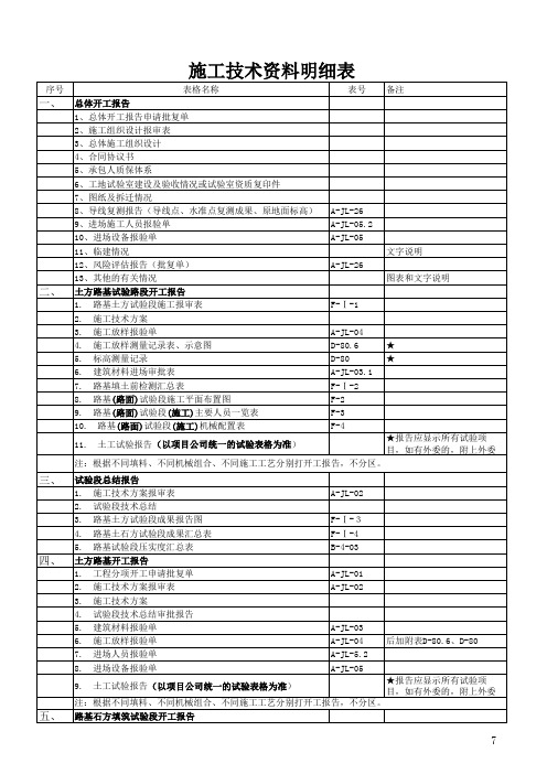 公路工程内业资料整理规范格式